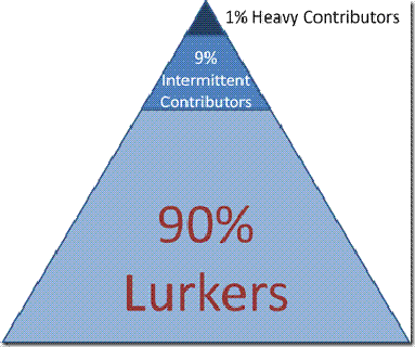 community-participation-pyramid-thumb